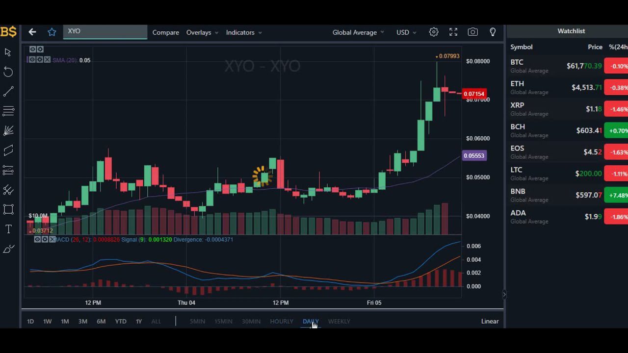Future Insights: Xyo Network Price Predictions For 2025 And 2030-Bitrabo Future Insights: Xyo Network Price Predictions For 2025 And 2030