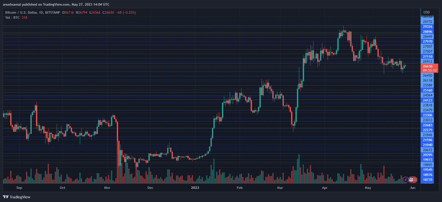 Gemini And Genesis Seek Dismissal Of Earn Offering Lawsuit