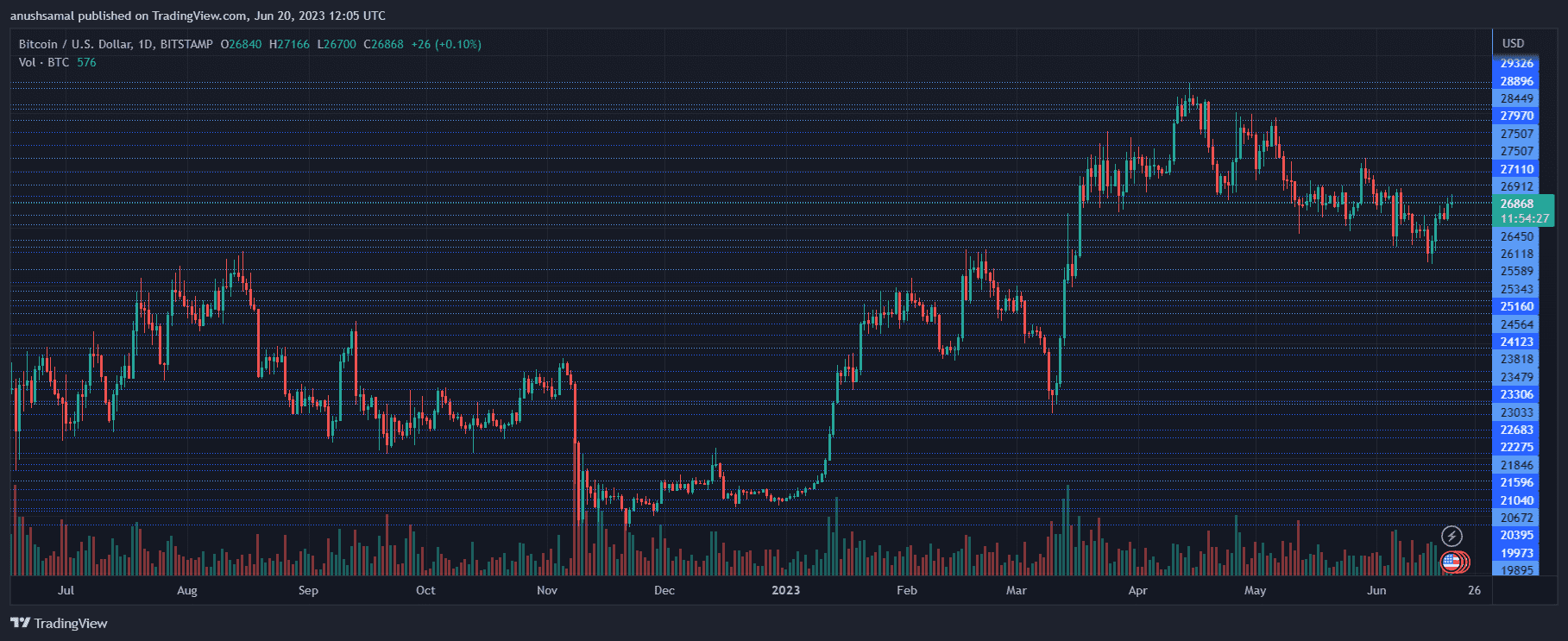 Mastercard Expands Trademark Application To Include Cryptocurrency And Blockchain