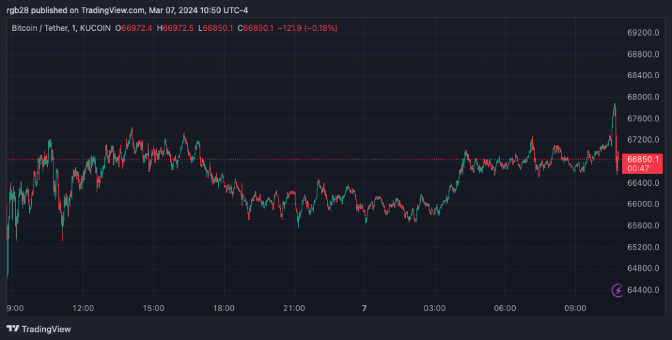 Crypto, Btc, Btcusdt