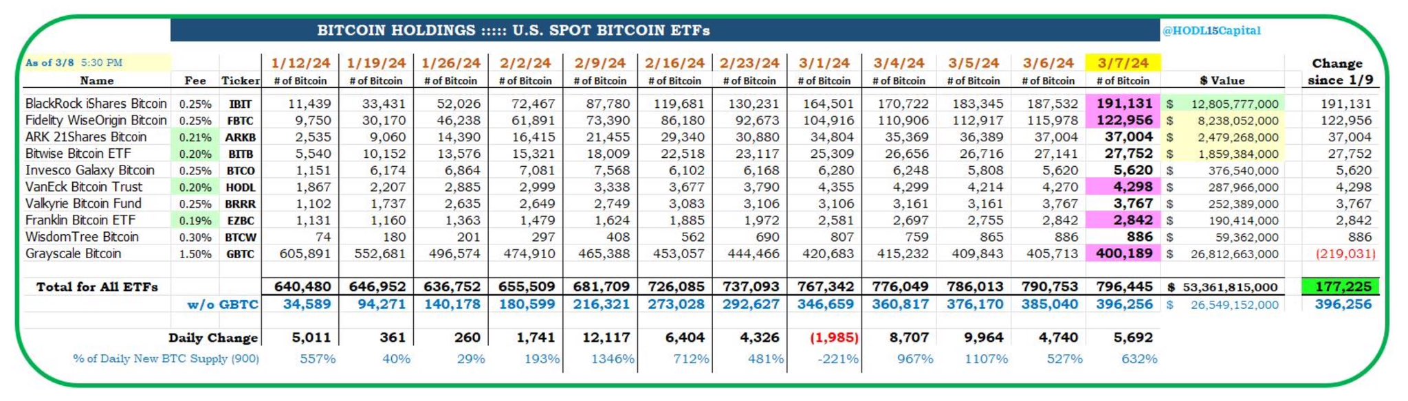 Bitcoin Giants Compared: How Do Etfs Stack Against Microstrategy?-Bitrabo Bitcoin Etf Inflows