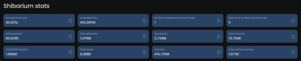 1710753891 991 Shiba Inu Data Reveals Big Surge Edging Bitcoin Ethereum Despite-Bitrabo