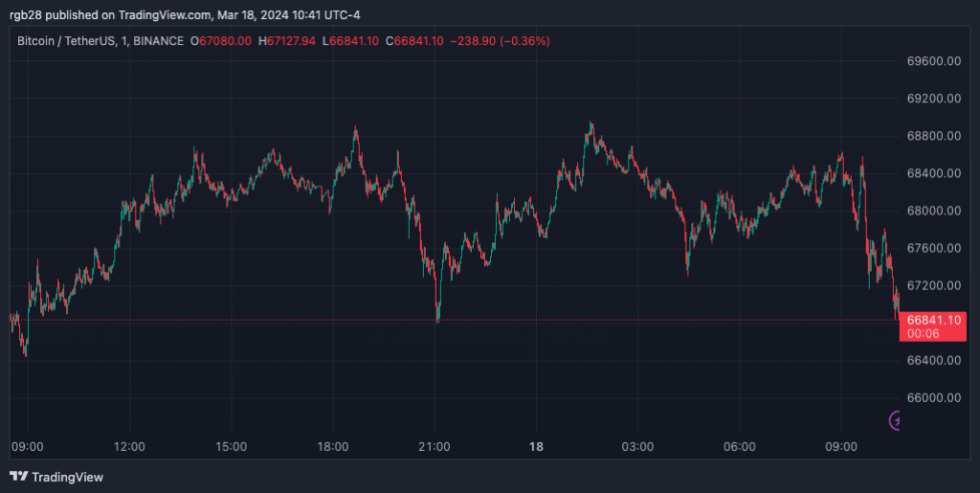 Over $2.6M Stolen In Phishing Scam Involving Top Crypto Trader-Bitrabo Crypto, Crypto Scam, Btcusdt, Btc
