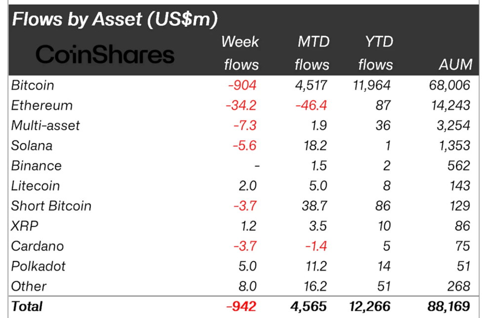 Crypto Asset Flows.
