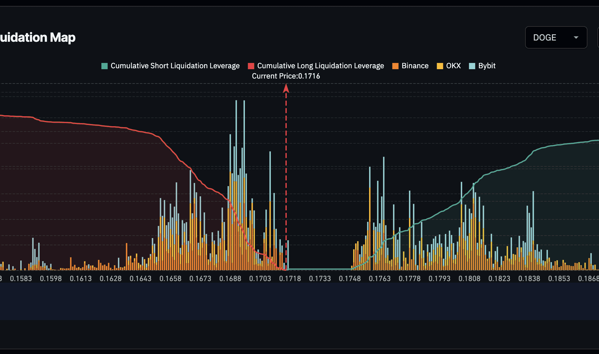 Dogecoin Price Action: Why A 10% Drop Would Cost Traders $66 Million-Bitrabo Dogecoin Price Action: Why A 10% Drop Would Cost Traders $66 Million