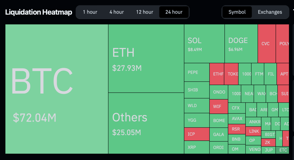 Betting Against Bitcoin? Short Sellers Stake $11 Billion Against Crypto-Linked Stock Rise-Bitrabo Crypto Market Liquidations Heatmap.