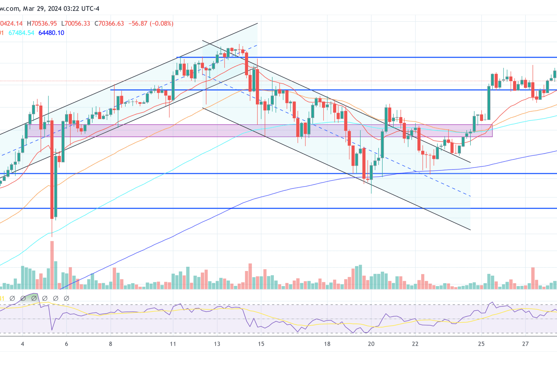 From Ordinals To Runes: Bitcoin’s Major Update Arrives With Halving-Bitrabo From Ordinals To Runes: Bitcoin’s Major Update Arrives With Halving