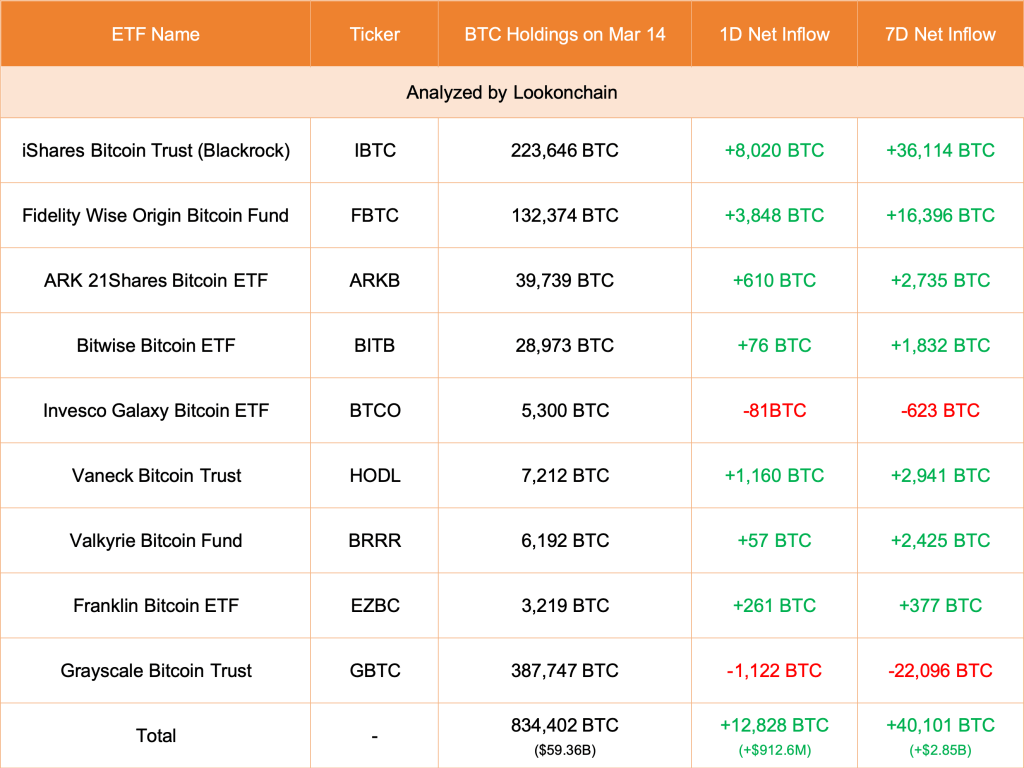 Is Another Country Besides El Salvador Buying Bitcoin?-Bitrabo Institutions Stacking Btc | Source: Lookonchain Via X