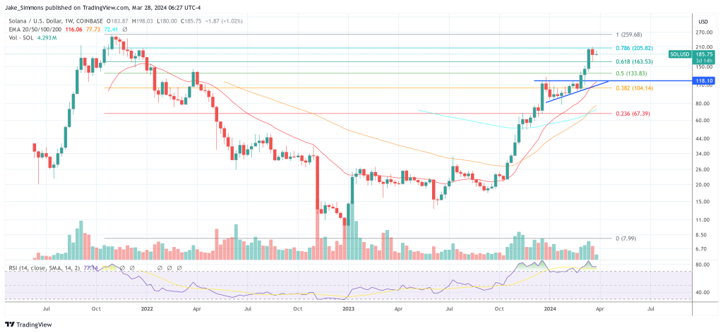 Solana’s Future Clouded By Coinbase-Sec Ruling, Says Crypto Lawyer-Bitrabo Solana Price