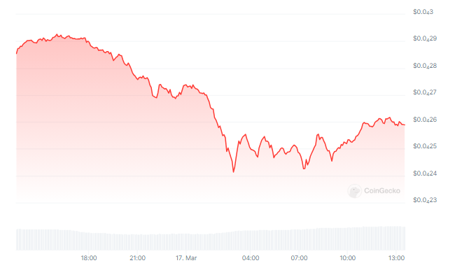 Who Moved 1 Trillion Shiba Inu Tokens Huge Transfer Raises-Bitrabo