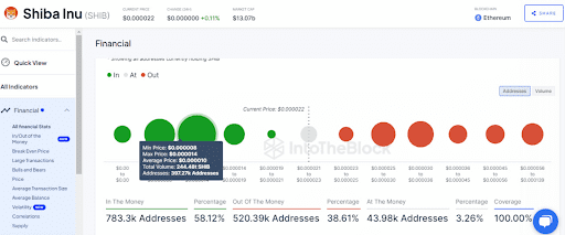 Shiba Inu Headed Toward Critical Support Threshold With 2 Trillion Shib Buys-Bitrabo Shiba Inu Headed Toward Critical Support Threshold With 2 Trillion Shib Buys