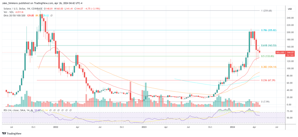 Solana Records ‘Dramatic Increase’ In Institutional Demand: Report-Bitrabo Solana Price