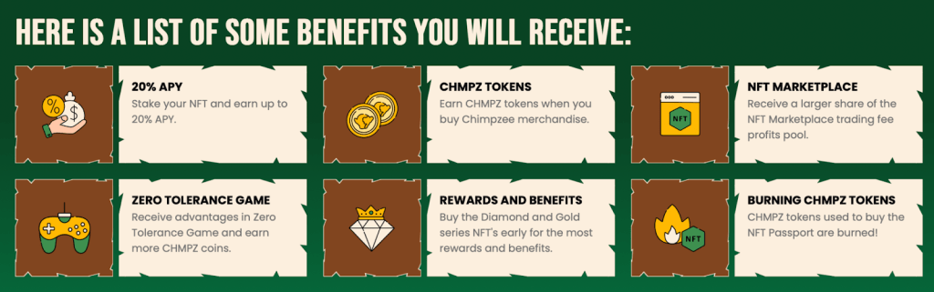 Chimpzee Wildlife Nft Passports: An Introduction To The Most Coveted Nft Collection Of 2024-Bitrabo 1714224403 111 Chimpzee Wildlife Nft Passports An Introduction To The Most Coveted-Bitrabo