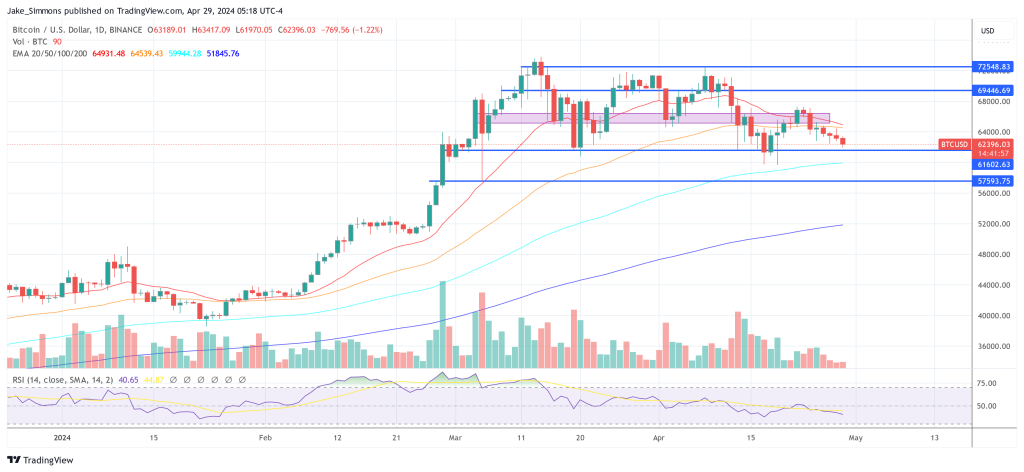 Ahead In Crypto: 5 Key Things To Watch This Week-Bitrabo Bitcoin Price