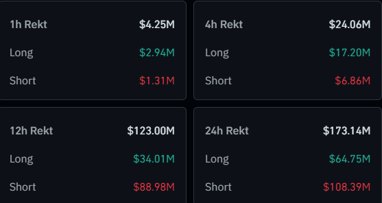 Bitcoin Open Interest Sets All-Time High As Btc Crosses $72,000-Bitrabo Bitcoin Liquidations