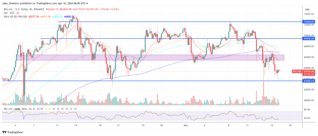 Iraq To Start Bitcoin Mining On A Nation-State Level, Pundit Claims-Bitrabo Bitcoin Price