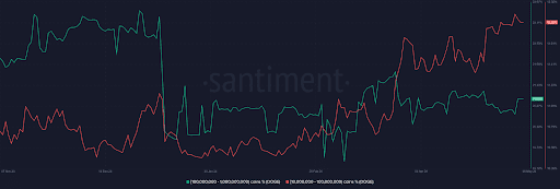 Can Dogecoin Whales Influence The Market By Purchasing 265 Million Doge? Will It Reach $1?-Bitrabo Can Dogecoin Whales Influence The Market By Purchasing 265 Million Doge? Will It Reach $1?