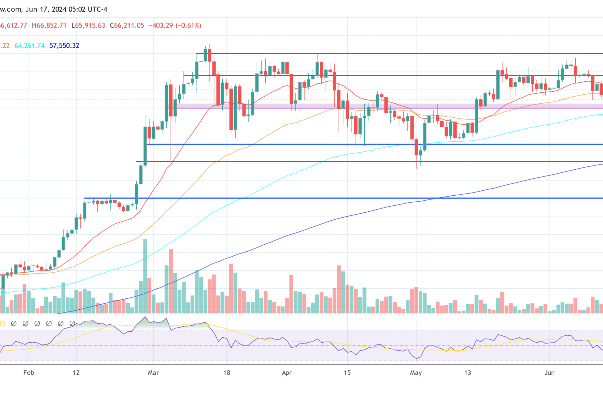 Central Banks Are Showing Interest In Bitcoin Purchases According To Expert