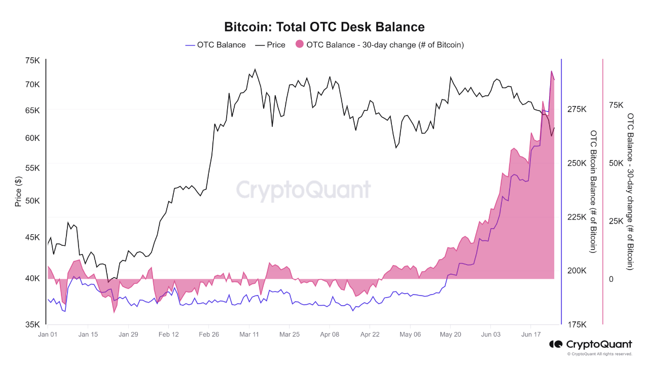 Bitcoin Hashrate Experiences Significant Drop While Price Remains Bearish-Bitrabo Bitcoin Otc Desk Balance