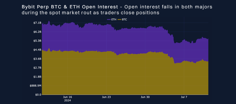 1721142106 888 Ethereum Outshines Bitcoin In Investor Confidence Report Finds-Bitrabo