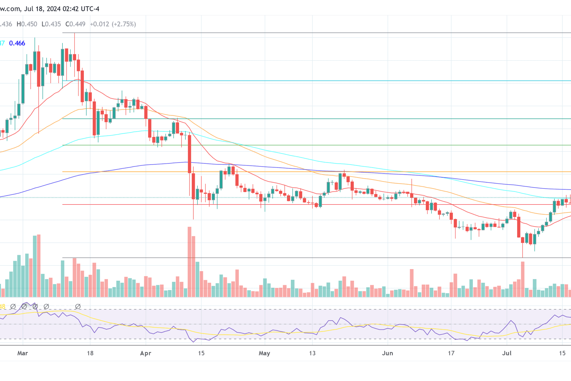 Debate Between Cardano’S Founder And Ethereum’S Co-Founder On Pro-Crypto Politicians