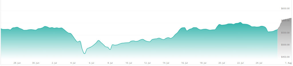 1722007986 321 Binance Legal Triumph Ignites 6000 Surge In Bnb Trading Volume-Bitrabo