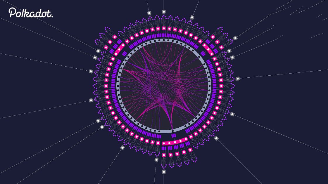 Polkadot'S Surprising Move: Twitter Abuzz With Rebranding Hints-Bitrabo Polkadot’S Surprising Move: Twitter Abuzz With Rebranding Hints