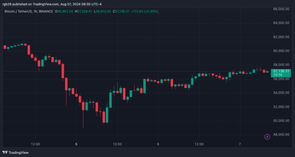 Crypto, Btc, Btcusdt
