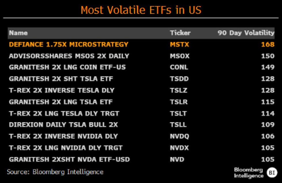 Defiance Introduces First Leveraged Microstrategy Etf For Bitcoin Exposure-Bitrabo Bitcoin
