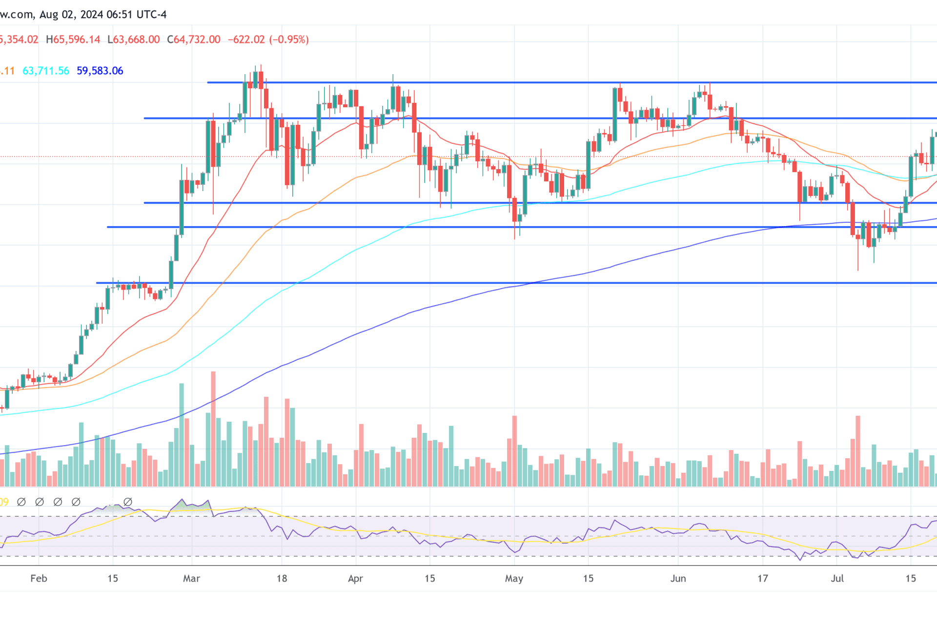 Microstrategy Plans $2 Billion Bitcoin Purchase-Bitrabo Microstrategy Plans $2 Billion Bitcoin Purchase