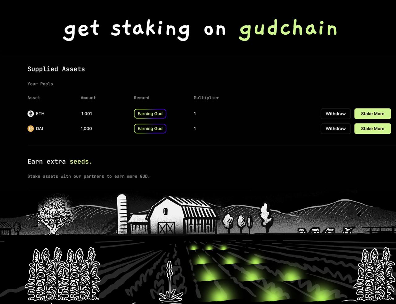 Exploring Gudchain Airdrop: A Comprehensive Review