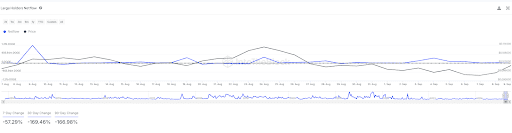 Dogecoin Whales Trim Their Holdings: Should Investors Be Concerned?