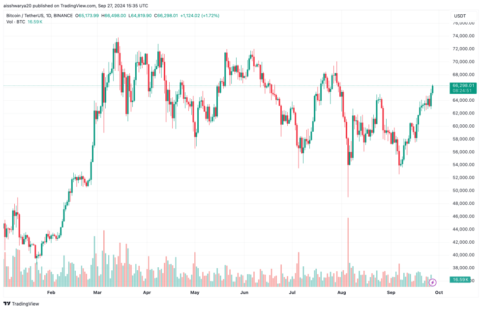 Analyst Predicts Strong Crypto Surge In Q4 2024 With Impressive Odds-Bitrabo Bitcoin