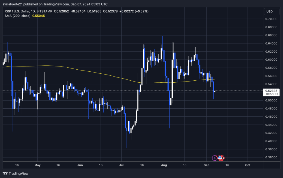 Analyst Predicts Xrp Could Reach $50 Amid Market Uncertainty-Bitrabo Xrp Trading Below The 1D 200 Ma.