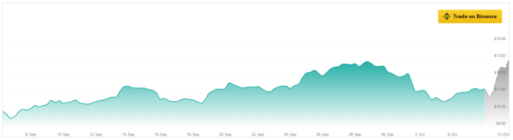 1728250265 52 Chainlink The Investment Of A Lifetime Analyst Thinks So-Bitrabo