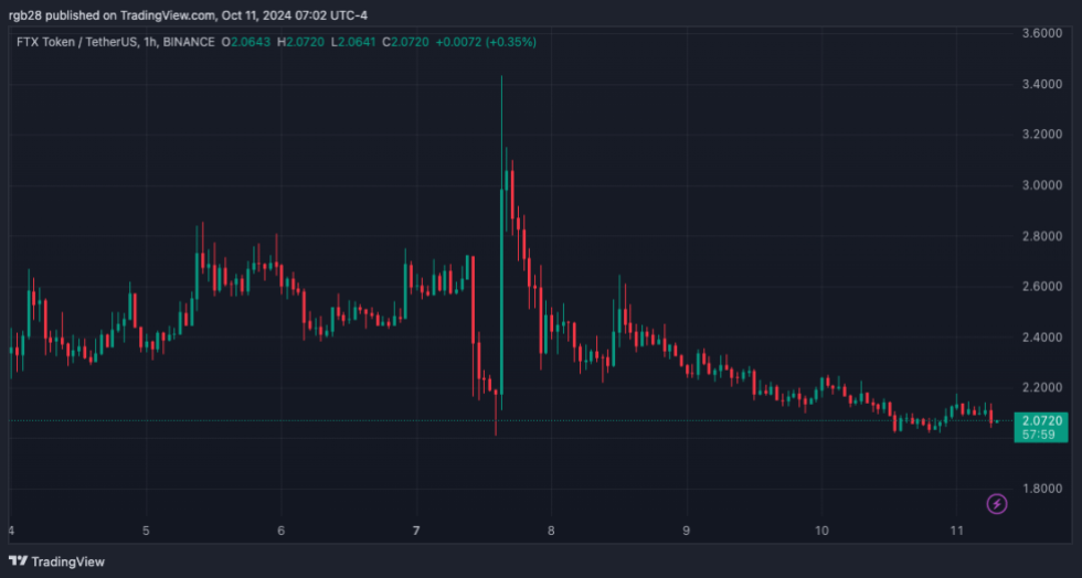 Ftx'S Ryan Salame Shares Unusual Linkedin Message Ahead Of Imprisonment-Bitrabo Ftx