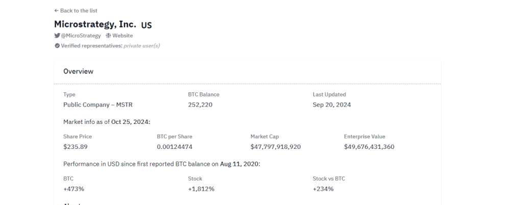 Microstrategy Has A Bitcoin Plan | Source: Bitcoin Treasuries