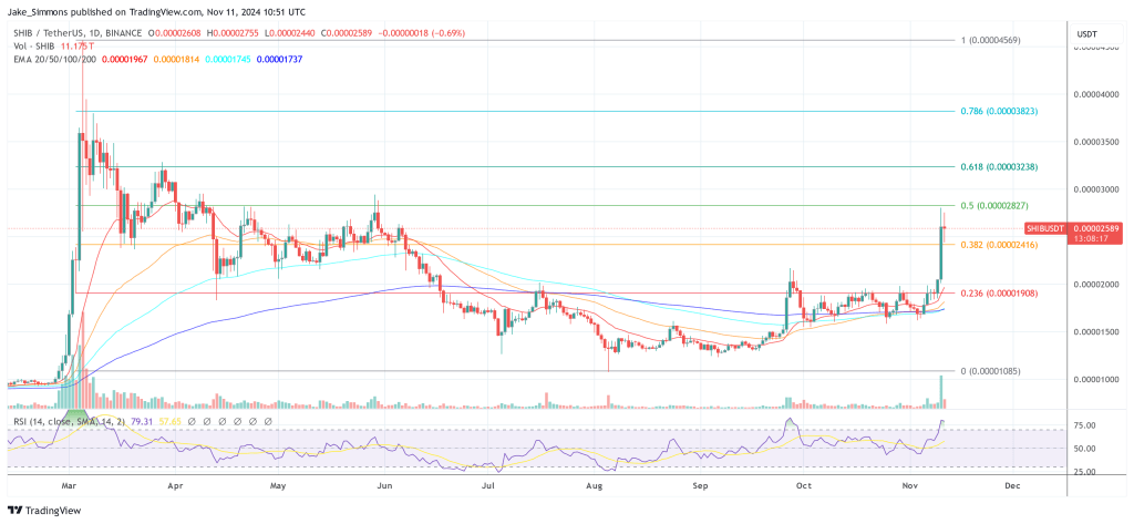 Shiba Inu Chief Playfully Teases Cardano’s Hoskinson On Us Cryptocurrency Partnership-Bitrabo Shiba Inu Price