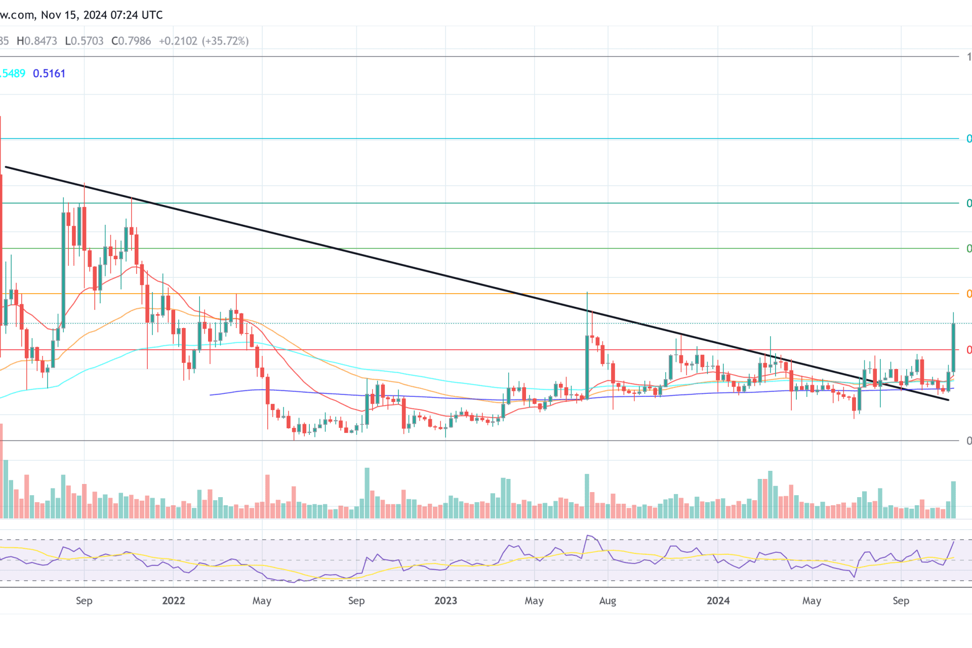 Xrp Ledger Chosen For 2025 Stablecoin Initiative By Prominent French Bank