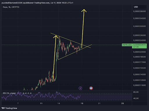 Dogecoin Price Pepe 2