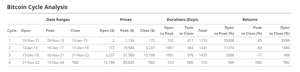 1732476775 509 100K Bitcoin Is Only The Beginning Vaneck Targets 180K-Bitrabo