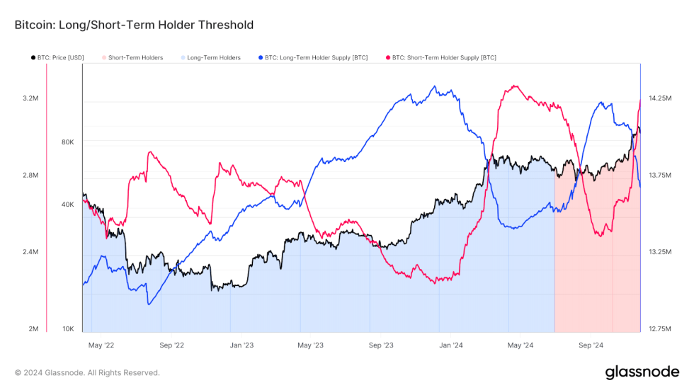 Bitcoin Poised For A Leap Over $100,000 Despite Short-Term Fluctuations: Insights Reveal-Bitrabo Sth Supply