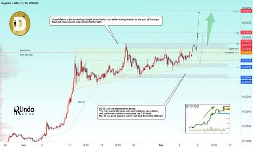 Dogecoin Set To Surge? Will The Upcoming Rally Propel It To A $0.74 All-Time High?-Bitrabo Dogecoin Set To Surge? Will The Upcoming Rally Propel It To A $0.74 All-Time High?