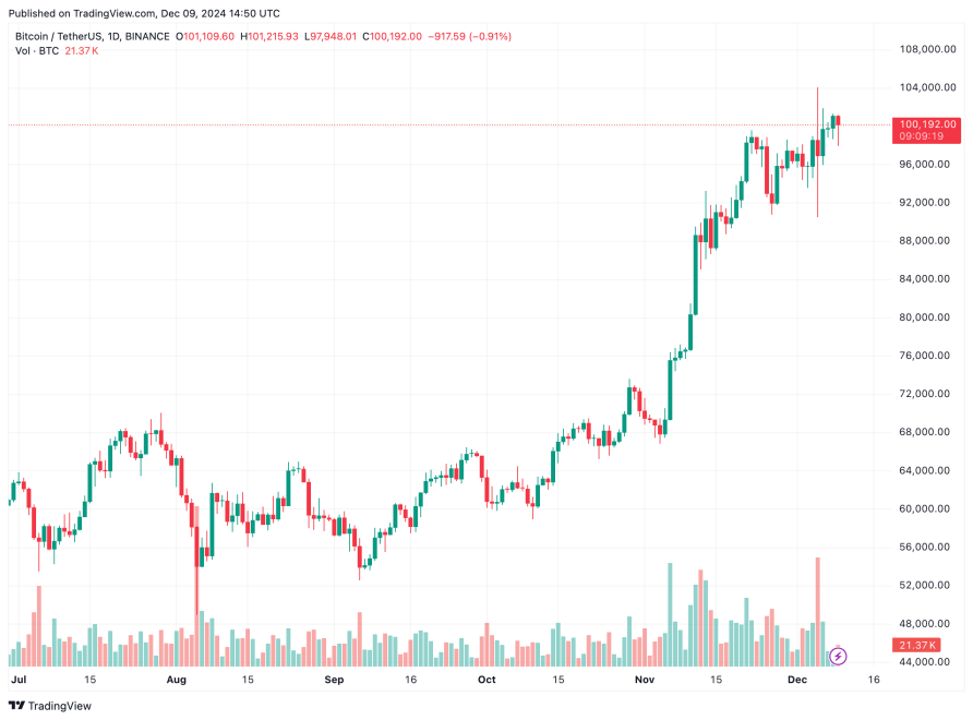 Microstrategy Bolsters Bitcoin Portfolio With $2.1 Billion Acquisition Of 21,550 Btc-Bitrabo Bitcoin
