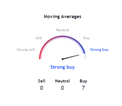 December'S Cryptocurrency Surge: 5 Altcoins Poised For Explosive Growth-Bitrabo 1734091537 124 Decembers Crypto Bull Run 5 Coins Set To-Bitrabo