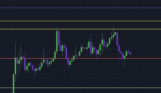 Dogecoin Trading Analysis