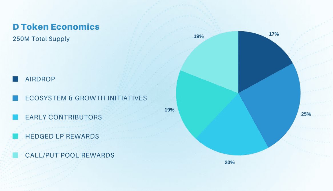 Unlocking The Secrets Of The &Quot;Defund&Quot; Airdrop: A Comprehensive Guide And Review-Bitrabo Unlocking The Secrets Of The “Defund” Airdrop: A Comprehensive Guide And Review