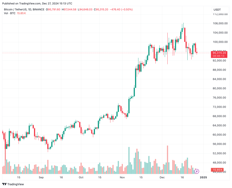 South Korea'S Political Turmoil Sparks Surge In Bitcoin 'Kimchi Premium'-Bitrabo Bitcoin