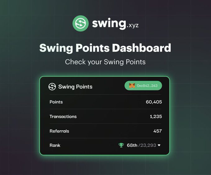 “Comprehensive Guide To The Swing Airdrop: Everything You Need To Know”