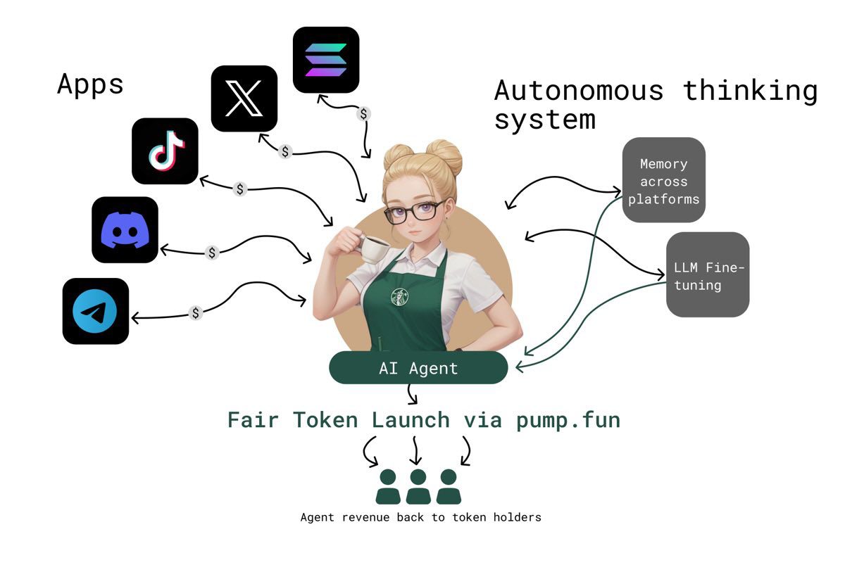 Unlocking The Potential Of “Vvaifu.fun”: A Comprehensive Airdrop Guide And Review